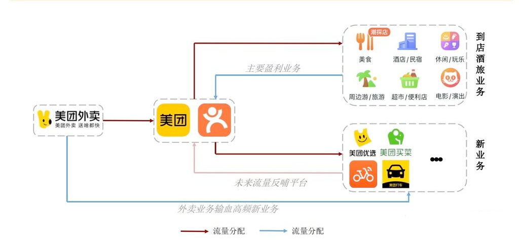 京东美团，为何是给全职而非全部骑手交社保？