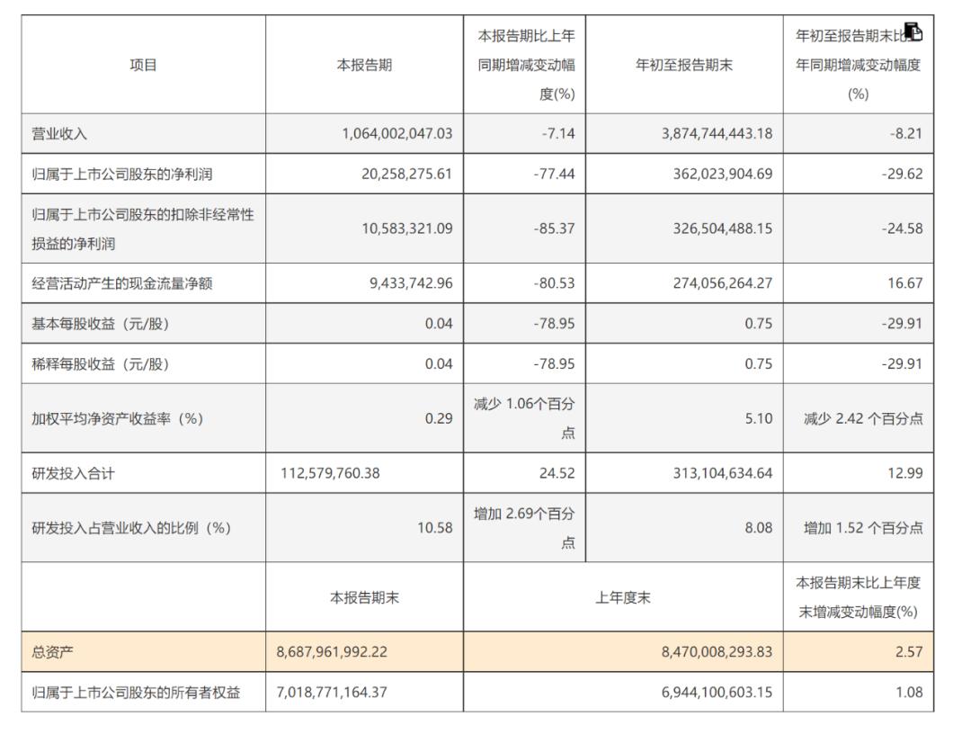 寻找新风口的华熙生物，还有多少想象力？