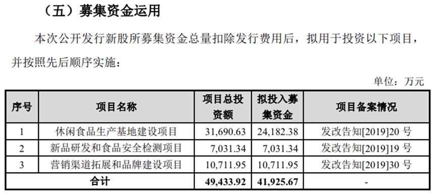 溜溜梅的“酸”生意，被巨头盯上了