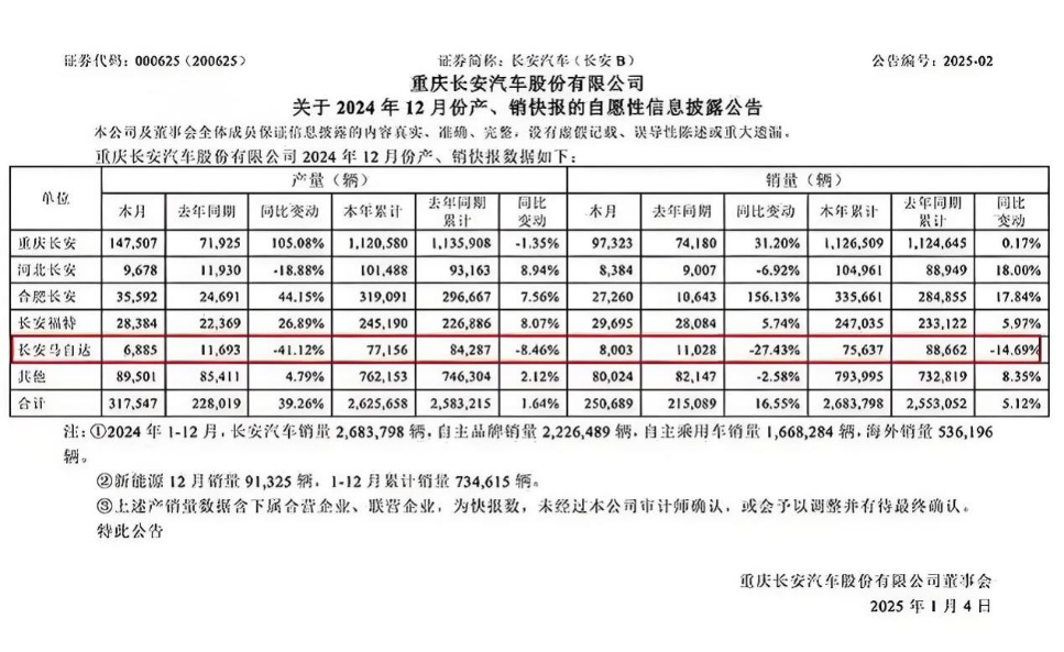 东风长安合并，能实现“1+1＞2”吗？