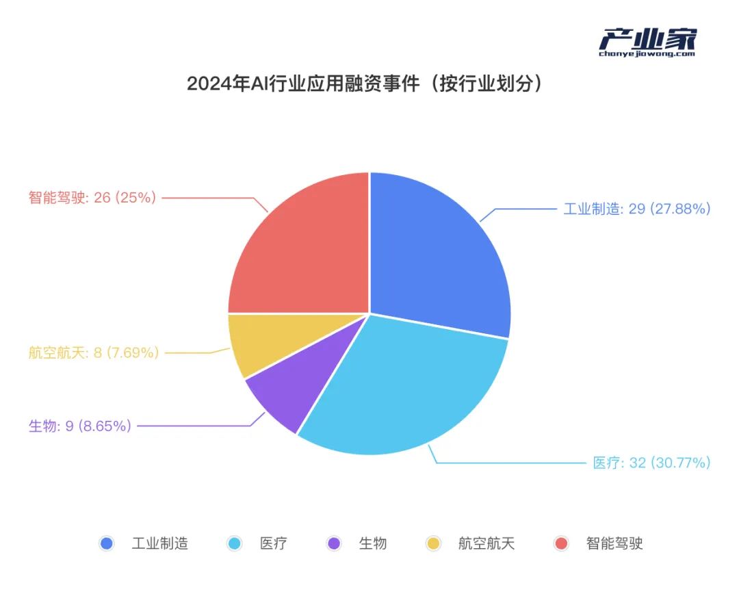 AI浪潮里，产业资本正在重新相信「中国新故事」