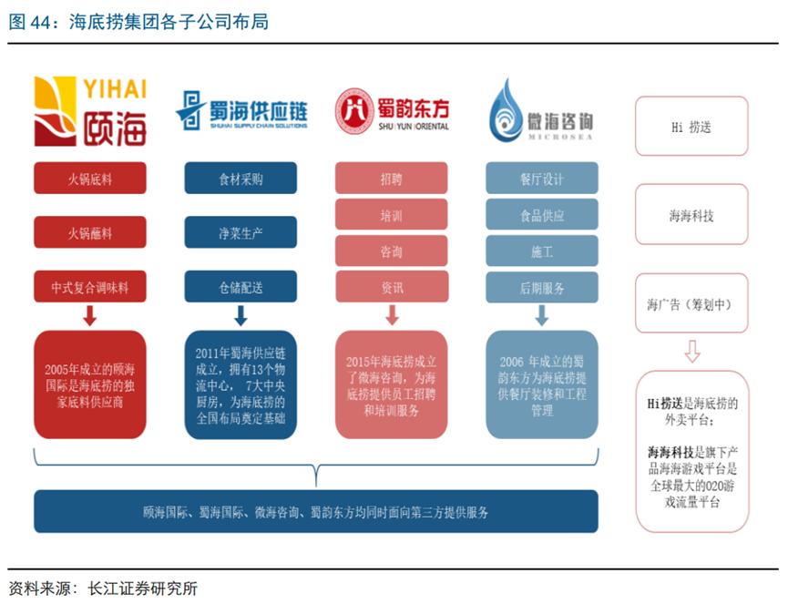 消费降级时代，巴奴“产品主义”护城河在哪？