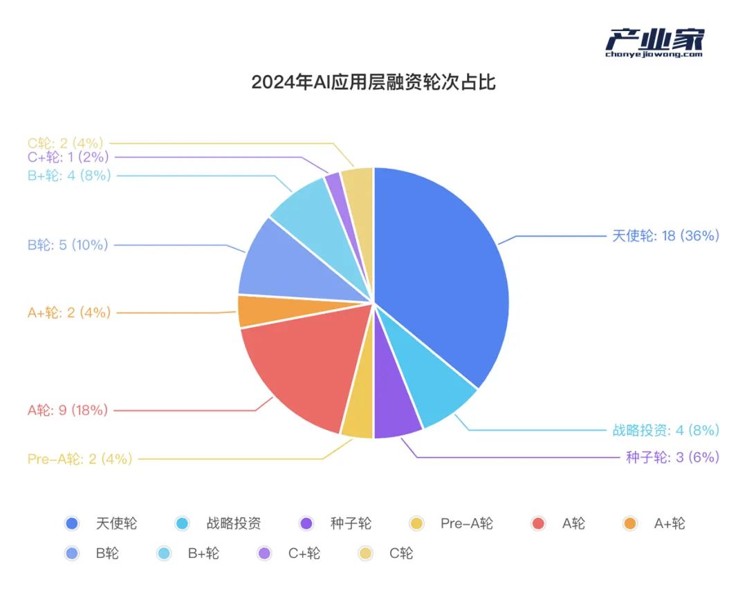 AI浪潮里，产业资本正在重新相信「中国新故事」