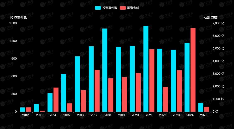 AI浪潮里，产业资本正在重新相信「中国新故事」