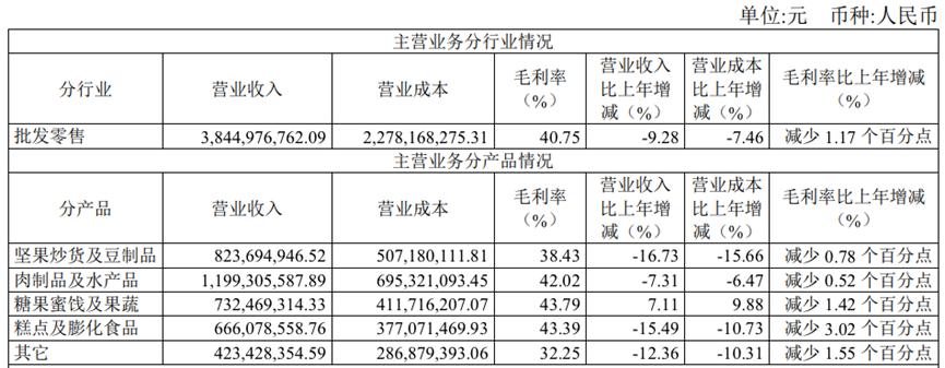 溜溜梅的“酸”生意，被巨头盯上了