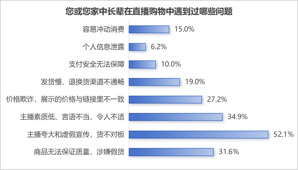 315洞察丨谁在收割“网瘾老年”？