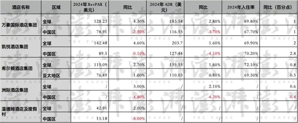 永久关闭行政酒廊，能帮国际酒店缓解在华业绩压力吗？