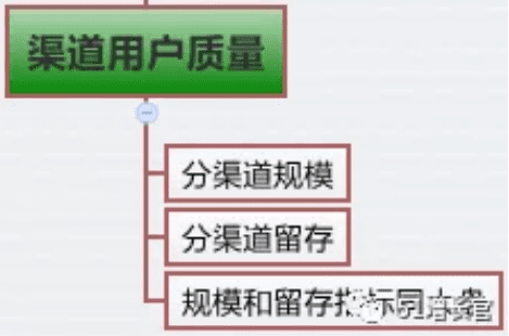 从腾讯的产品心法中学到的产品指标体系搭建模型