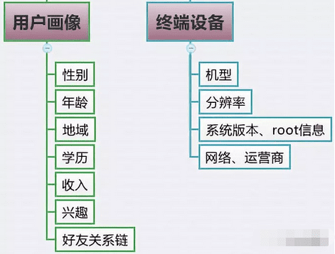 从腾讯的产品心法中学到的产品指标体系搭建模型