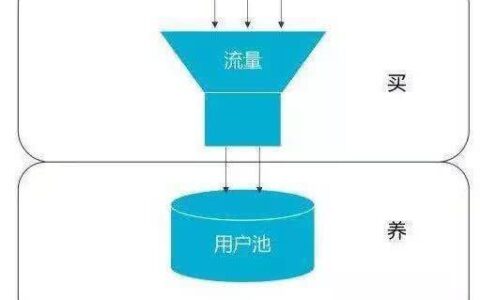 你对私域流量的看法，大概率全是错的！