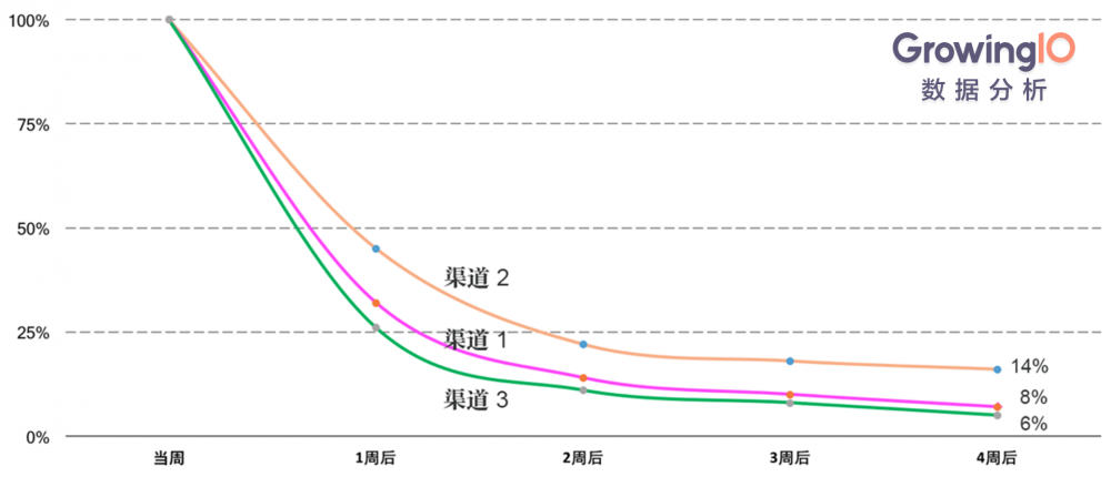 解决App渠道追踪三大难题,让拉新效率提升200%