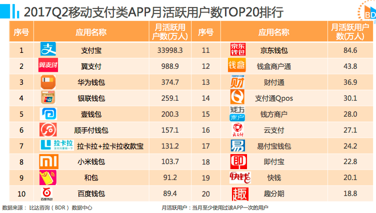 支付宝、微信、银联的移动支付三国之战（蜀篇）