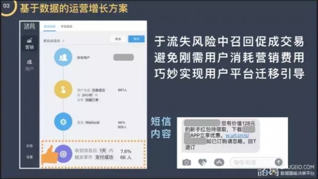 运营新手，快速建立数据思维的3个方法和1个案例