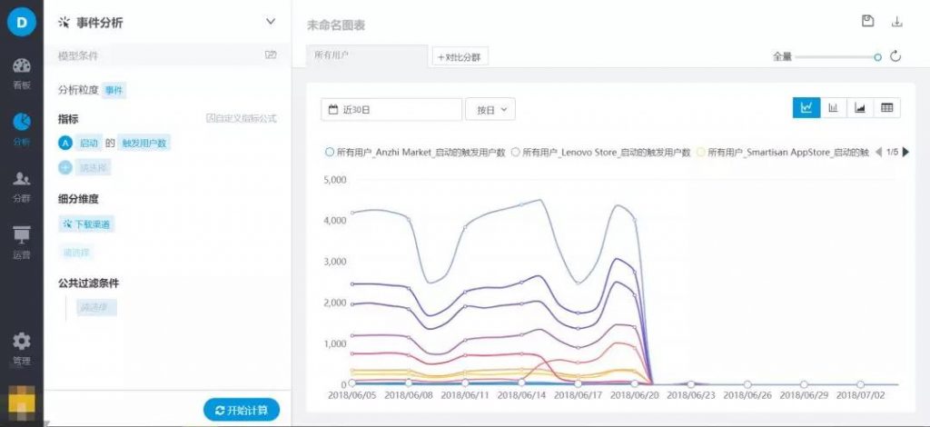 运营人都关心的渠道效果监测，到底都监测些什么？