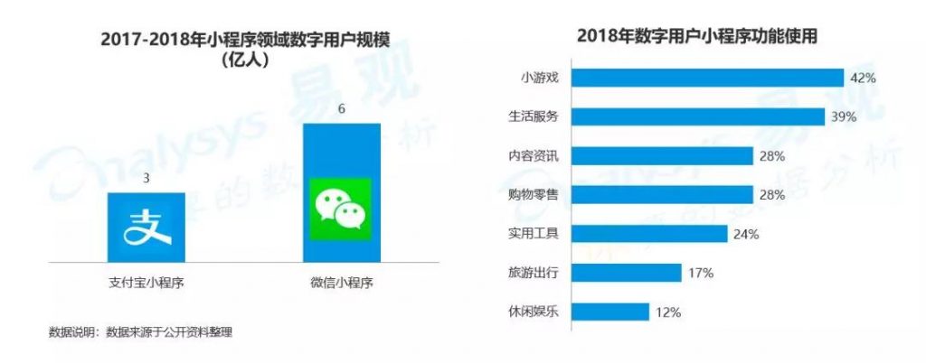 商业增长：2018中国数字用户行为分析，通过9大趋势带你洞察用户偏好