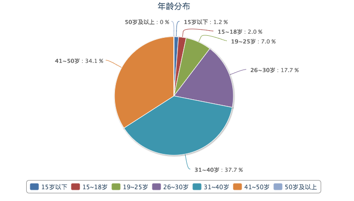 一个高级产品经理的2017年度总结