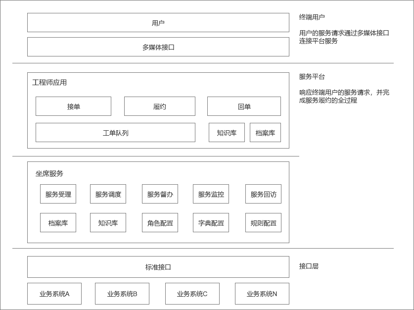 浅析产品的信息架构、产品架构与业务架构