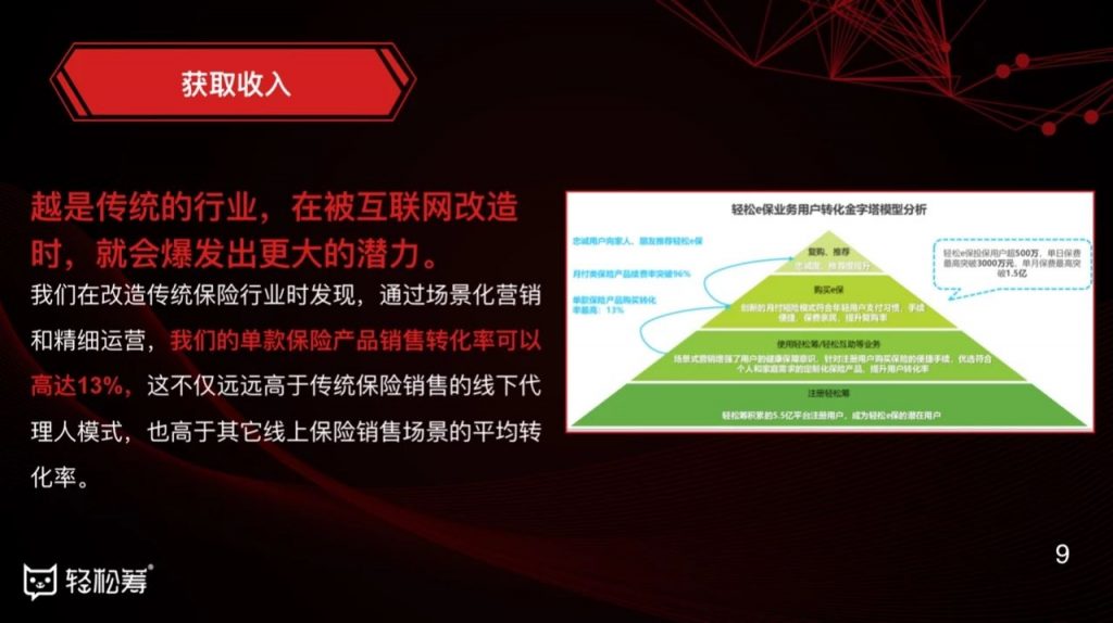 轻松筹首席运营官冯全林：熟人社交如何运营好全球 5.5 亿用户