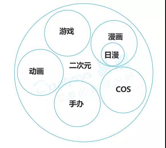 商业增长：2018中国数字用户行为分析，通过9大趋势带你洞察用户偏好