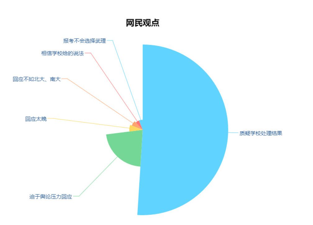 陶崇园坠楼自杀|90后眼里2018舆情事件中的中国