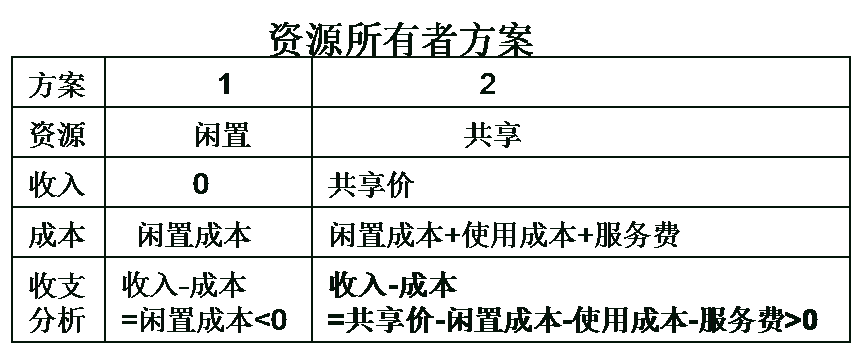 共享经济下半场，这本好经可别念弯了