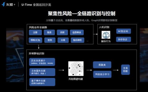 你关注过黑产、羊毛党吗？用户增长的另一面