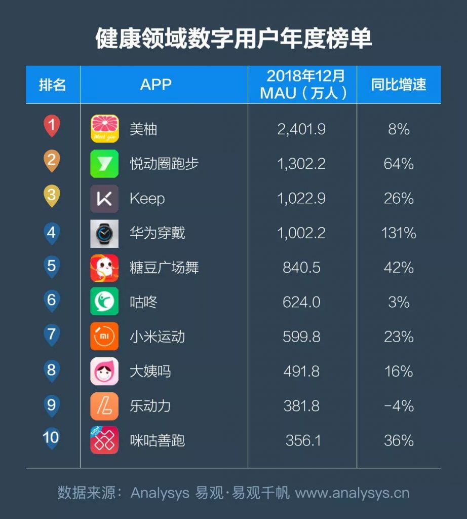 商业增长：2018中国数字用户行为分析，通过9大趋势带你洞察用户偏好