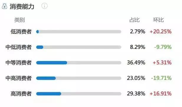 小红书的推广策略和方法！