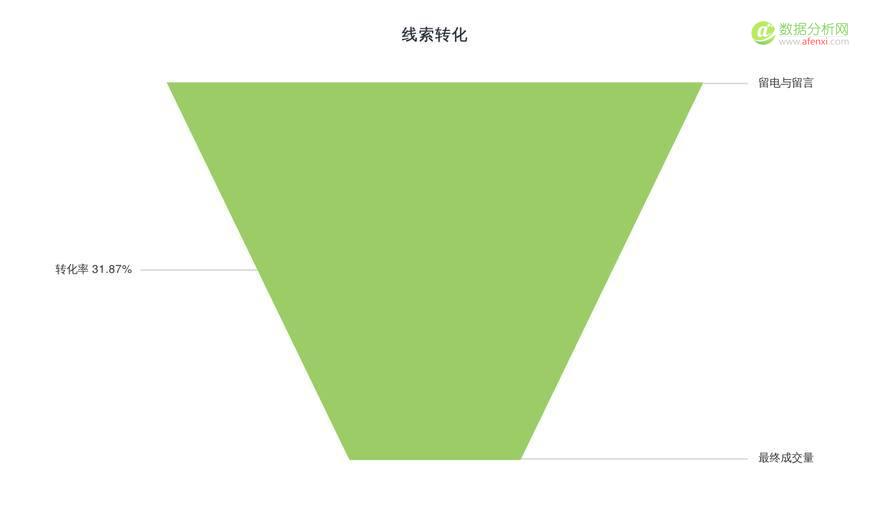 学会竞价推广数据分析，你将省下一大笔推广费用