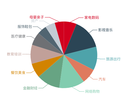 细思极恐的“立体”用户画像，如何为“新零售”赋能？