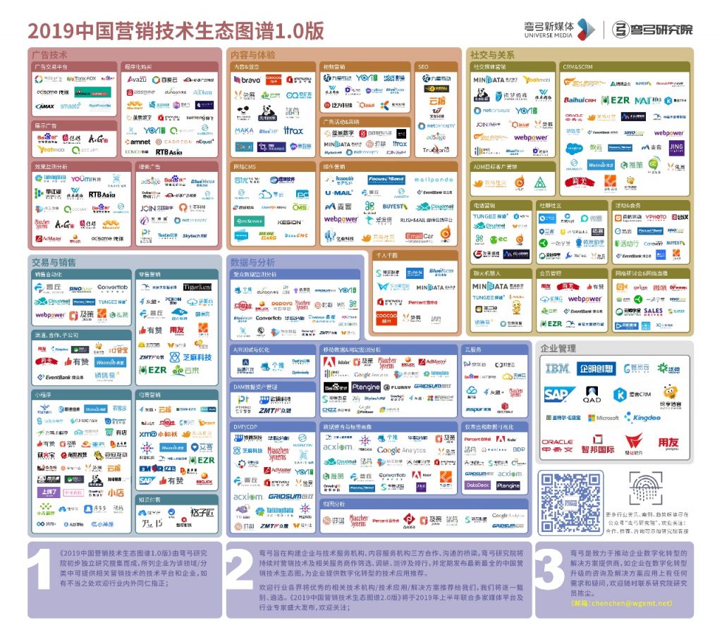 最爆的企业增长黑客有哪些？2019中国营销技术生态图谱解密