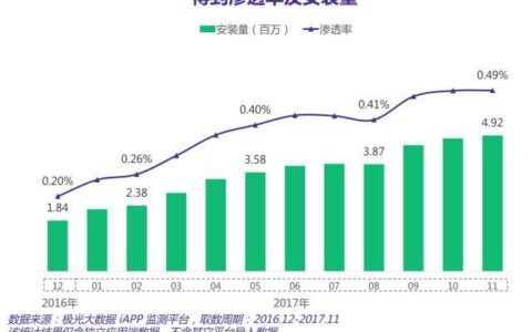 知识付费元年已过，上线两年的“得到”表现如何？