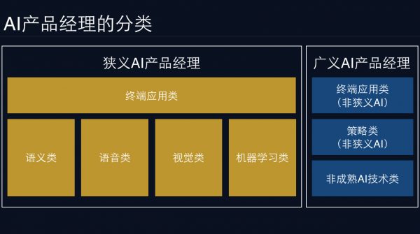 黄钊：从互联网产品经理到“AI产品经理”的定义和分类