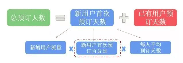 首席增长官总结：用户增长的手段详尽...