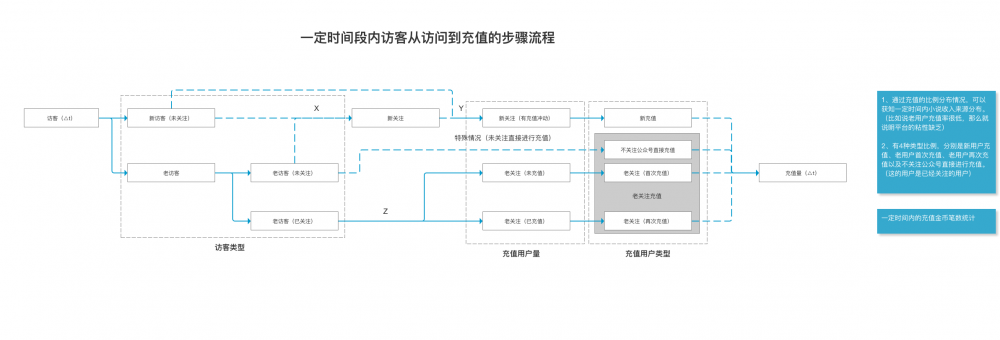 一个高级产品经理的2017年度总结