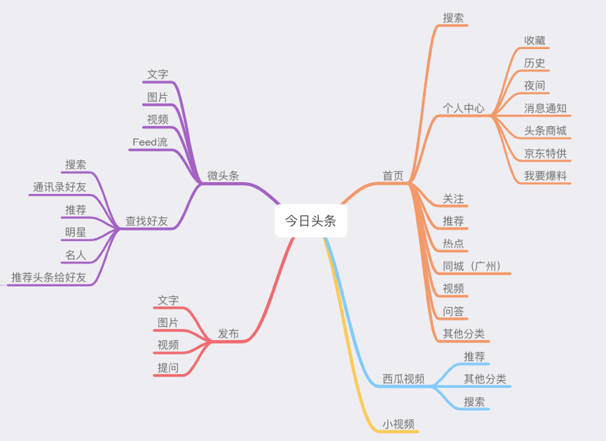 今日头条要用人工智能技术重构社交