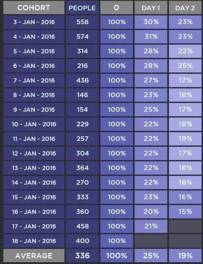 顾青：增长不等同于获得流量和用户数量