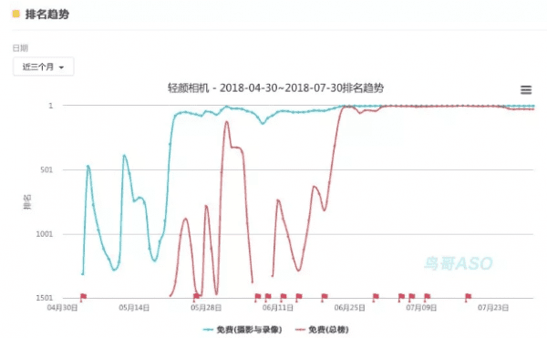 轻颜相机App的爆红，今日头条“智能社交”新时代的来临