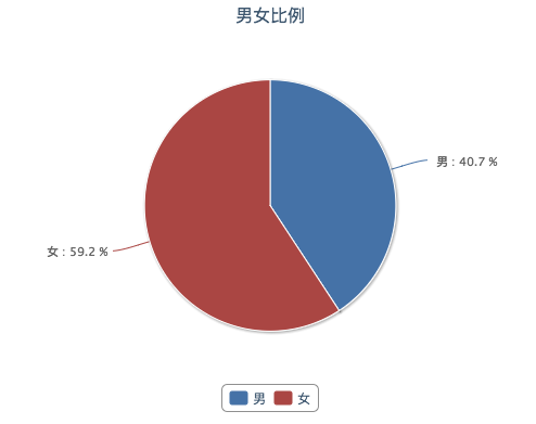 一个高级产品经理的2017年度总结