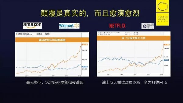 《增长黑客》作者肖恩·艾利斯为你阐述“增长黑客的秘密”