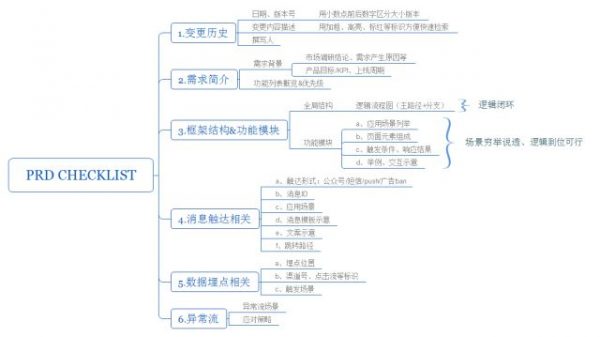 鹅厂产品经理手把手教你6步写出5星需求文档