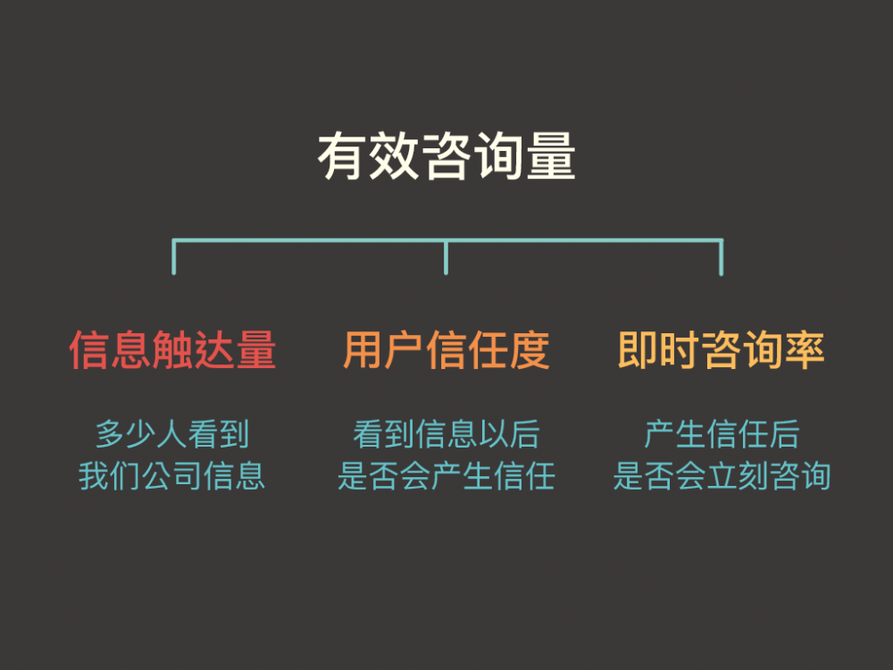 一张图解决对互联网运营的困惑：定目标、列手段、配岗位、做考核