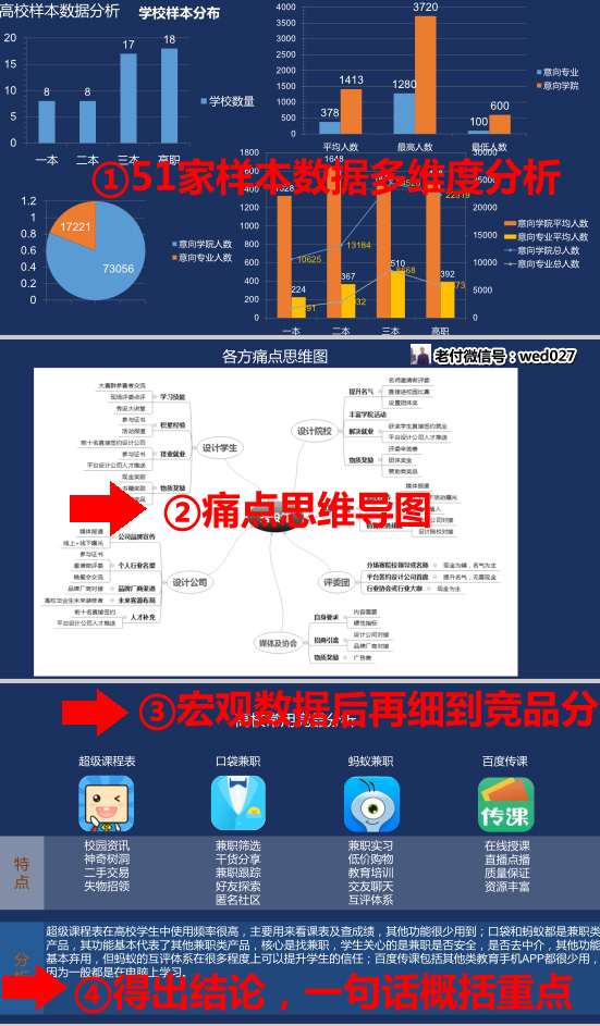 学好新年提加薪｜产品人不知道的五大PPT演讲技巧及案例实操