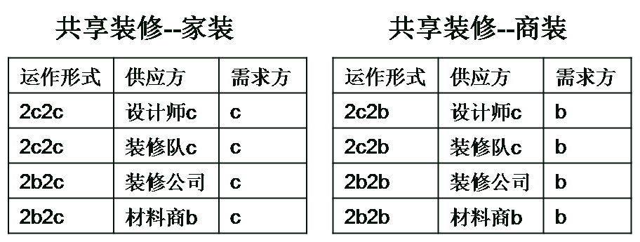 共享经济下半场，这本好经可别念弯了