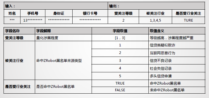 百家风控公司揭秘系列3｜京东系ZRobot公司及产品调研报告