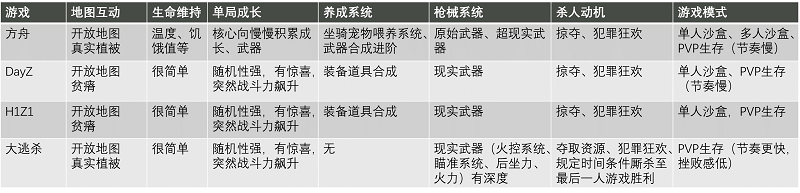 不是你选择了吃鸡，而是吃鸡选择了你