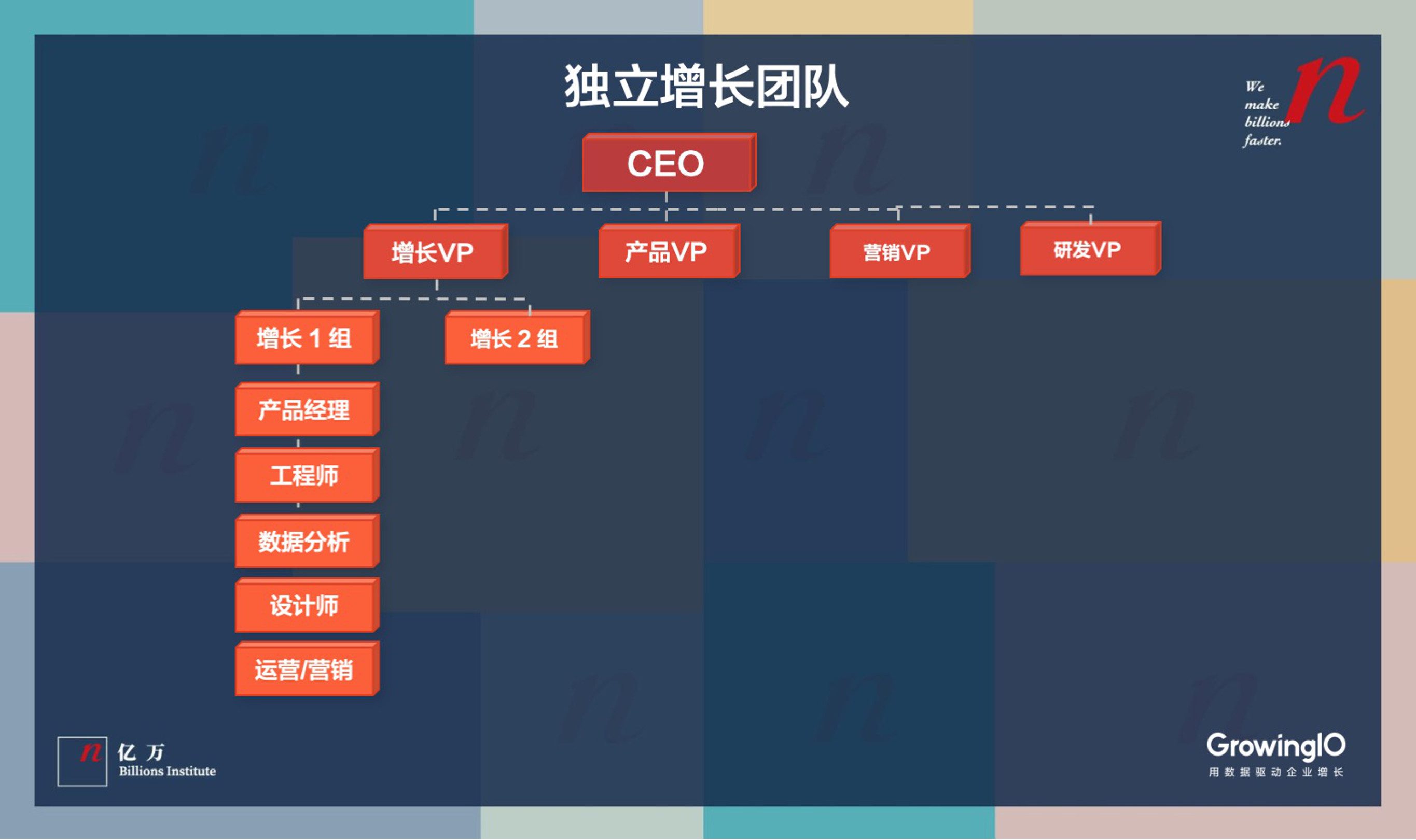 创业公司如何搭建高速增长团队，实现快速增长？