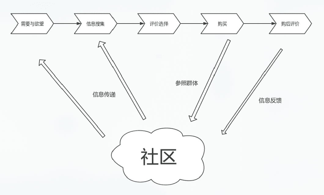 小红书KOL速成指南：史上最强的小红书品牌投放方案