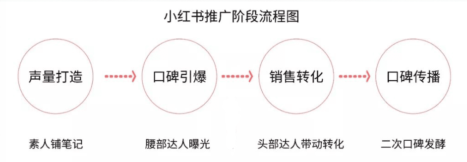 小红书KOL速成指南：史上最强的小红书品牌投放方案