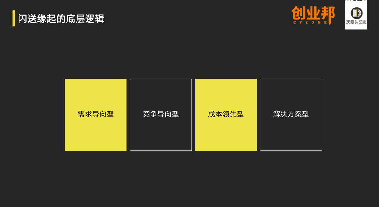 闪送商业模式的底层增长逻辑